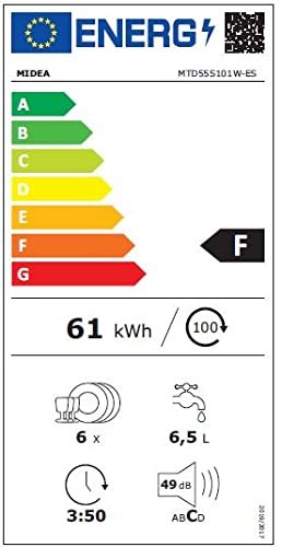 Midea eficiencia energética