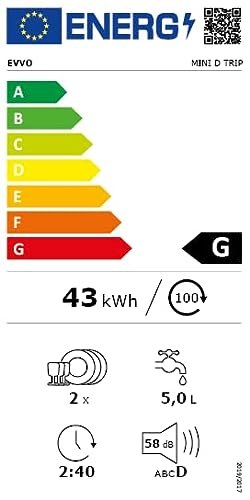 evvo eficiencia energética