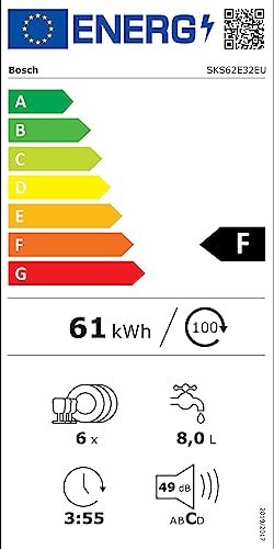 lavavajillas bosch eficiencia energetica