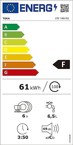 lavavajillas compacto teka Lp2140 eficiencia energética